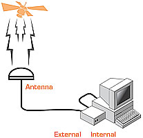 ntp server